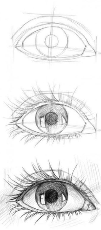 Comment dessiner un oeil réaliste